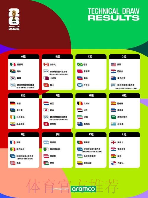2026世界杯赛程入口 2026世界杯赛程入口